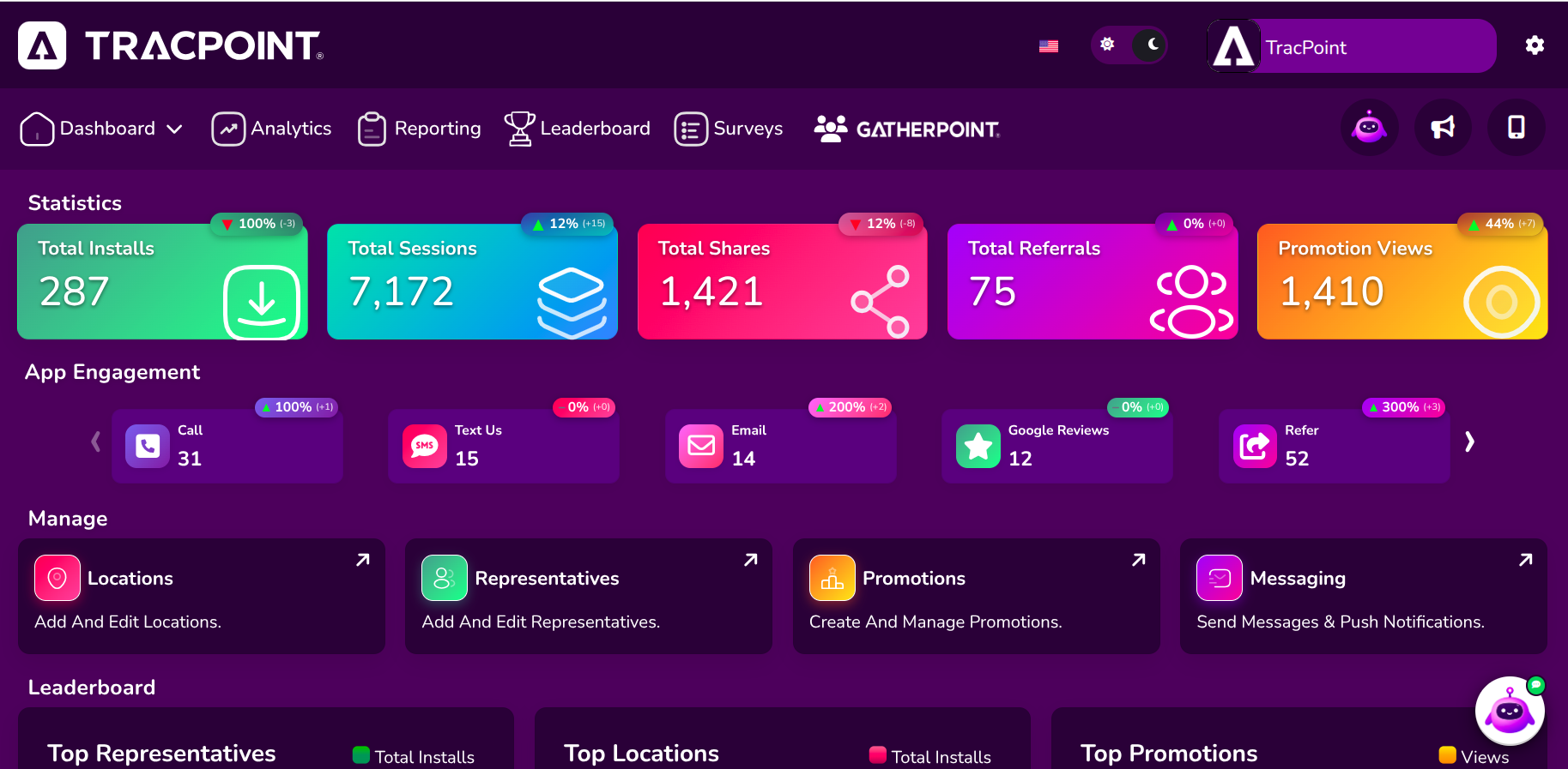 TracPoint admin dashboard — total installs, sessions, shares, referrals and promotion views